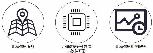 地信产业与测绘、遥感的关系及导航专用仪器的角色
